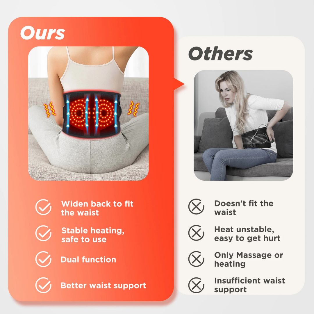 ThermaRelief Heat Belt